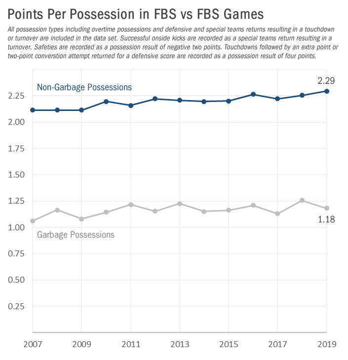2020-01-21 chart points per possession 2007-2019.fw.png