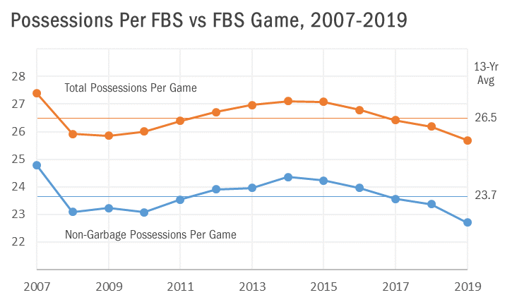 2020-02-08 chart possessions per game.fw.png