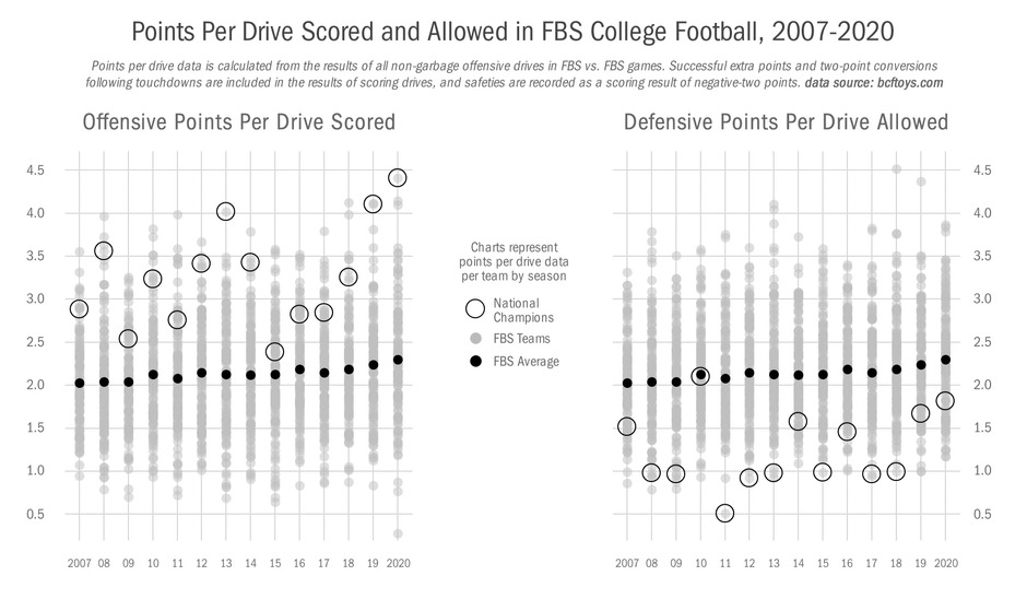 2021-08-05 points per drive scored and allowed.jpg