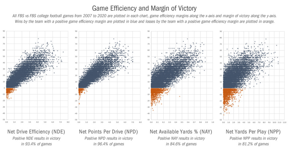 2021-10-07 game efficiency and margin of victory.jpg