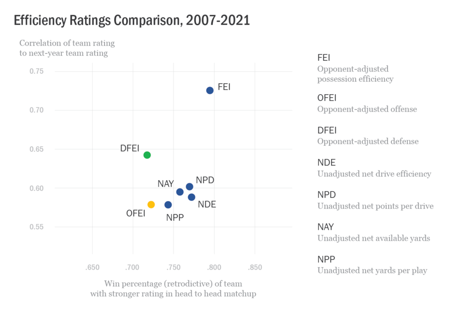 2022-08-22 efficiency ratings comparison.png