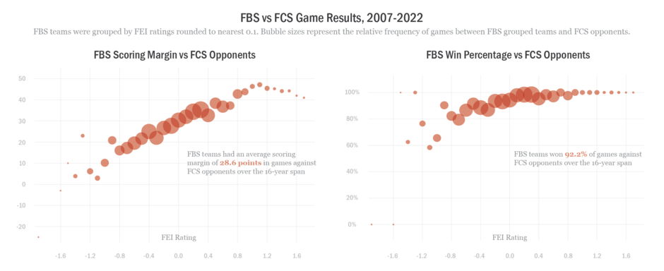 2023-01-16 fbs vs fcs game results.png
