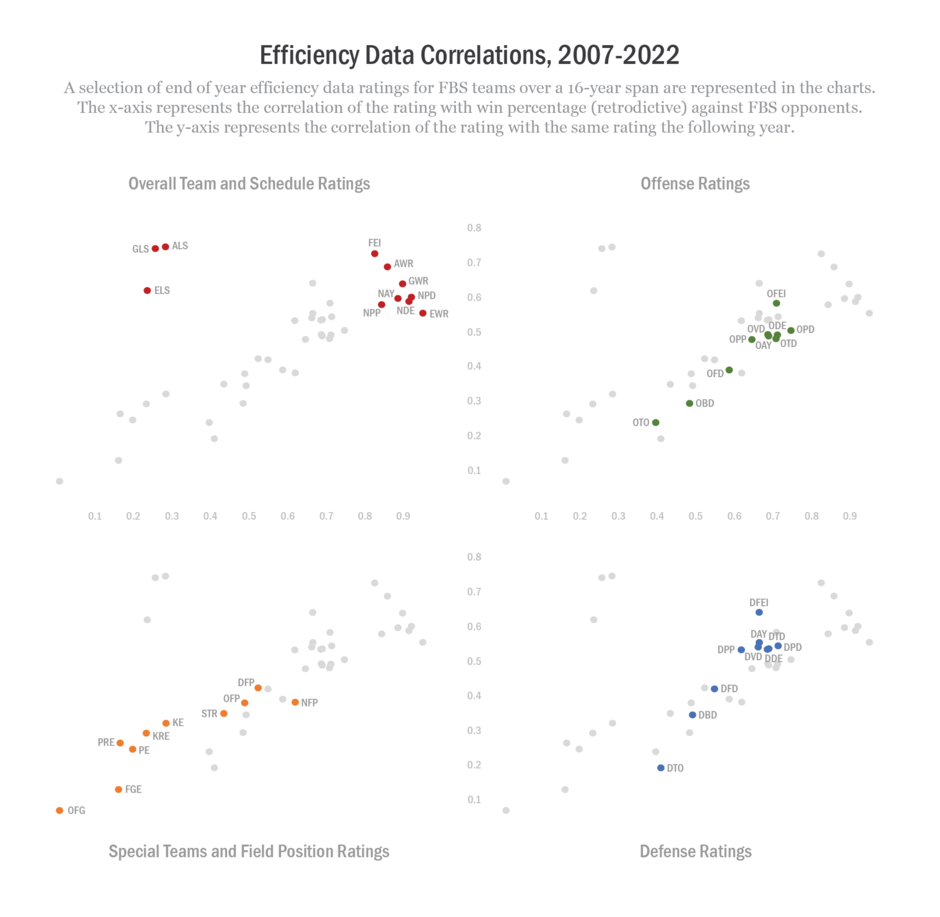 2023-01-28 efficiency data correlations.png